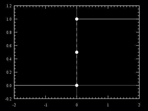 (sundkomponent) t Üldlahend (vabakomponent) Kondensaatori pinge on 0 (t)