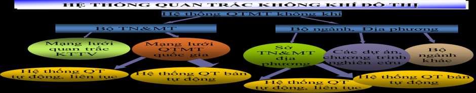 Thông qua việc sử dụng hệ thống quan trắc môi trường không khí, sẽ có đánh giá chính xác về hiện trạng môi trường không khí, từ đó giúp xác định được mức độ ô nhiễm môi trường không khí, tìm ra được