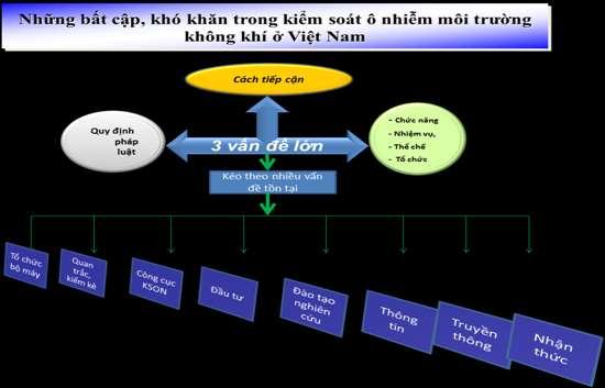 nhiên liệu: ban hành quy chuẩn về chất lượng nhiên liệu, cấm xăng pha chì, tiêu chuẩn xăng phù hợp với quy chuẩn phát thải Euro 2, Euro 3; Thứ năm, nhấn mạnh trách nhiệm của các tổ chức, cá nhân chủ