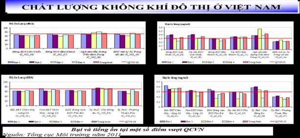 Qua số liệu khảo sát