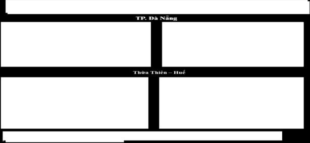 trường năm 2011