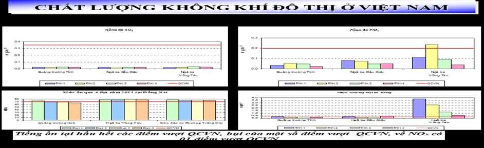 môi trường không khí