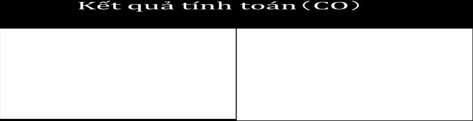 Còn NO 2 là hợp chất chuyển hóa của NO trong môi trường không khí, vì vậy nồng độ NO 2 thường tăng mạnh sau khi NO phát tán vào môi trường.