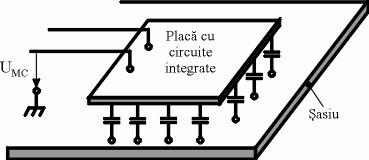 1.4. Cuplajul capacitiv placă şasiu Cuplajul capacitiv placă-şasiu (cuplajul dintre un conductor şi masa apropiată, fig.1.7), constă în aparińia unui curent capacitiv ca urmare a variańiei unei diferenńe de potenńial.