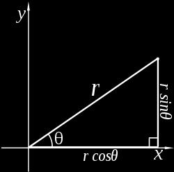 Harold s Precalculus Rectangular Polar Parametric Cheat Sheet 15 October 2017 Point Line Rectangular Polar Parametric f(x) = y (x, y) (a, b) Slope-Intercept Form: y = mx + b Point-Slope Form: y y 0 =