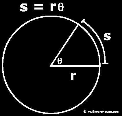 Circle: L = s = rθ Arc Length Proof: L = (fraction of circumference) π (diameter) Perimeter Area Lateral Surface Area Total Surface Area Volume Square: P = 4s Rectangle: P = 2l + 2w Triangle: P = a +