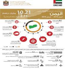 العامل Vضمن جائزة تكنولوجيا احلكومات العاملية التي تنظم Sسنويا ويكرم الفائزون بفئاتها املختلفة على منüصة القمة العاملية للحكومات.