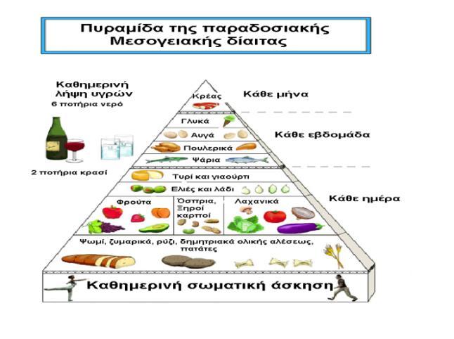 Θεραπεία αρτηριακής υπέρτασης (ιδιαίτερη σημασία στον ΣΔ): Μη Φαρμακευτικά Μέτρα-Αλλαγή τρόπου ζωής Παρόμοιο όφελος με αγωγή μονοθεραπείας! Αλλαγή Πιθανή μείωση ΣΑΠ (εύρος σε mmhg, μ.