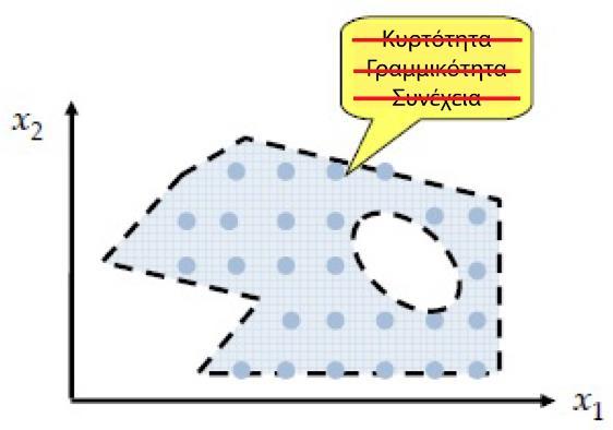 Αποτελούμενο πρόβλημα.