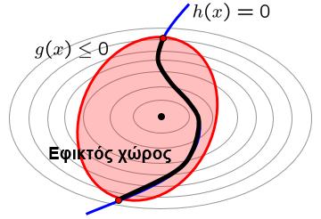 ΠΡΟΒΛΗΜΑΤΑ CONSTRAINED Αναγωγή σε πρόβλημα χωρίς περιορισμούς: Καθορισμός της εφικτής περιοχής S του προβλήματος.
