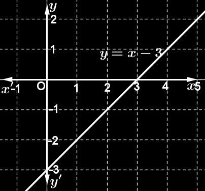 Η εξίσωση της διχοτόμου της γωνίας Β είναι ε: y = x η οποία είναι η εξίσωση της διχοτόμου της ης