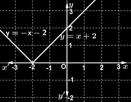 Ισχύουν: (,) (,5) 5 5 5 8 Άρα : y x 8 η εξίσωση της ευθείας. 9.