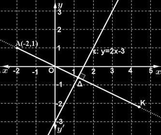 Βρίσκω τις συντεταγμένες ενός σημείου Α στην ευθεία ε..βρίσκω τις συντεταγμένες της προβολής Δ του σημείου Α στην ευθεία ε.. Ισχύει Η Απόσταση παραλλήλων ευθειών ε,ε είναι ίση με την ΑΔ.