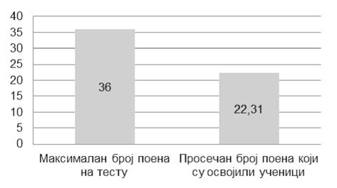 Цекић-Јовановић Д. О., Квалитет знања ученика као ; УЗДАНИЦА; 2016, XIII/2, стр.