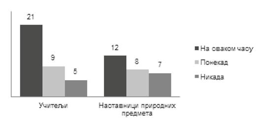 Стевановић Ј. Н., Унапређивање ефективности наставе ; УЗДАНИЦА; 2016, XIII/2, стр.