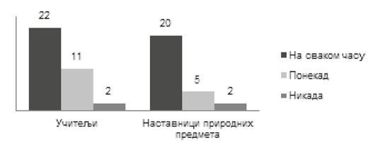 Стевановић Ј. Н., Унапређивање ефективности наставе ; УЗДАНИЦА; 2016, XIII/2, стр.