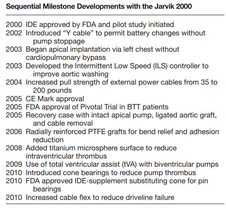 trial Jarvick 2000 vs HeartMate