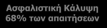 Πολιτική Διαχείρισης Κινδύνων Η αποτελεσματική διαχείριση των κινδύνων αποτελεί