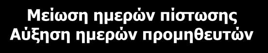 Δίκτυο Πωλήσεων Διευρυμένη πελατειακή βάση και γκάμα προϊόντων Έλλειψη