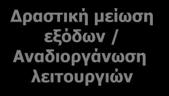 Πολιτική Διαχείρισης Κρίσης