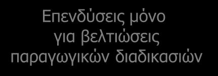 επενδυτικής δραστηριότητας