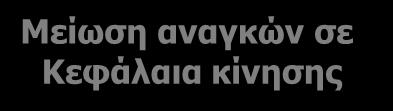 υπηρεσιών Μείωση 33% των