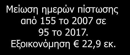 6,3 εκ. περίπου.