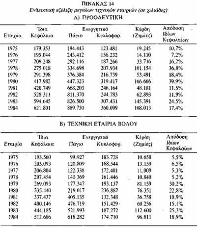 για το πρώτο και 1.236,0 εκατ. δρχ. για το δεύτερο) στα πλαίσια του έργου της εκτροπής του Αχελώου στον κάμπο της Θεσσαλίας.