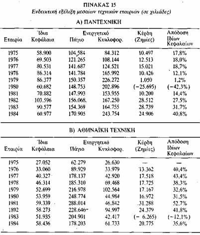 2.3. Οι μεσαίες τεχνικές επιχειρήσεις.