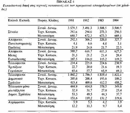 γίνεται εμφανής η σημαντική μορφωτική πίεση που ασκήθηκε σ' ολόκληρη την εικοσαετία 1961-81 (και συνεχίζεται και σήμερα) και που διοχετεύθηκε αναγκαστικά στο χώρο της μέσης ανώτερης τεχνικής