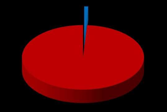 Locuinţe în proprietate majoritar privată - număr 47174 47229 47292 47298 47297 Suprafaţa locuibilă - total mp 1732340 1738541 1745051 1746752 1750379 Suprafaţa locuibilă - proprietate majoritară de