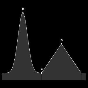 Greedy Algorithms Do what's best now! Do not look at the larger "picture" The simple version of Ziv-Lempel compression that we have learned is greedy.