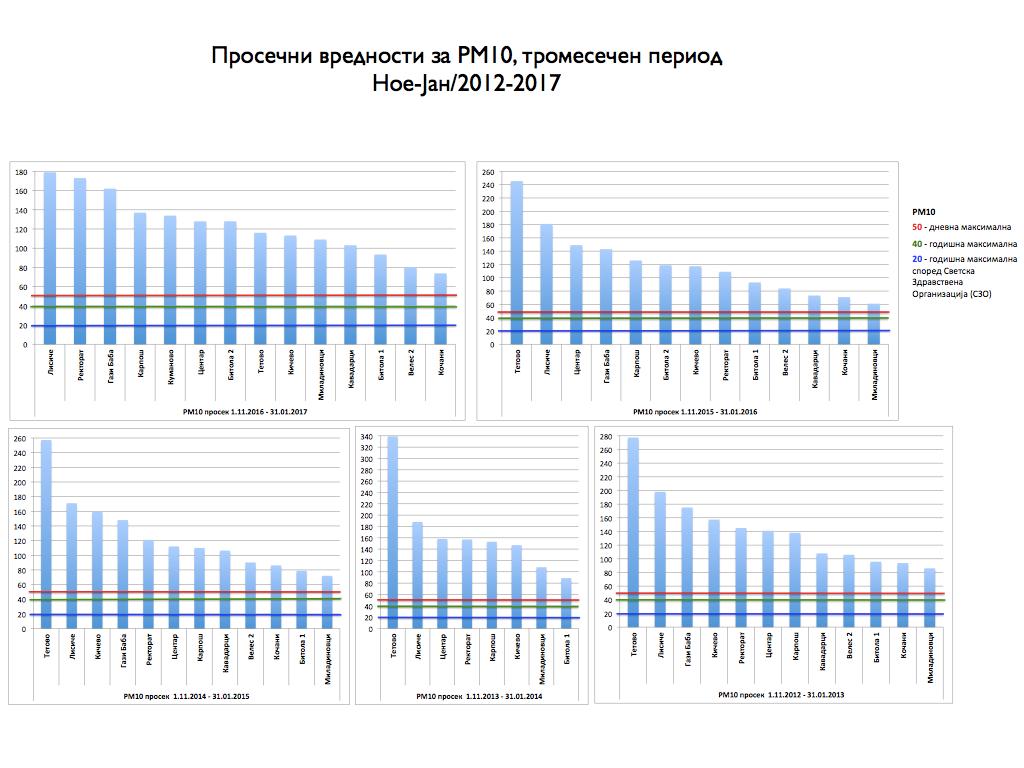 ПРИЛОГ 1