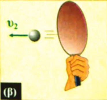 Η μάζα που έχει το μπαλάκι είναι 10g και το Δt 0,1s. Δραστηριότητα 2 Στις προηγούμενες παραγράφους μελετήσαμε την έννοια ορμής και τη σχέση της με τη δύναμη.