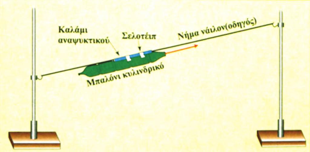59 Δραστηριότητα 1 Το πιστόλι μάζας Μ που φαίνεται στην εικόνα εκπυρσοκροτεί και εκτοξεύει βλήμα μάζας m με ταχύτητα υ. 1. Μπορείτε να εφαρμόσετε σ αυτήν την περίπτωση την αρχή διατήρησης της ορμής; 2.