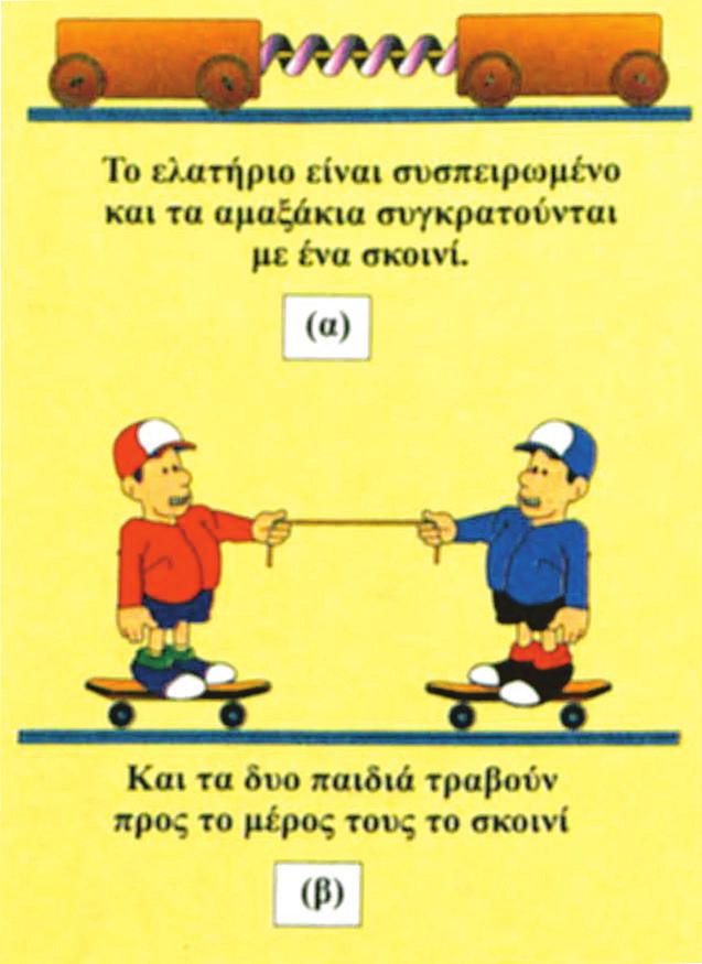 43 Πρέπει να τονίσουμε ότι στη φύση δεν υπάρχουν μονωμένα συστήματα. Μπορούμε όμως να θεωρήσουμε ένα σύστημα μονωμένο κάνοντας προσεγγίσεις στις οποίες θεωρούμε αμελητέες διάφορες εξωτερικές δυνάμεις.