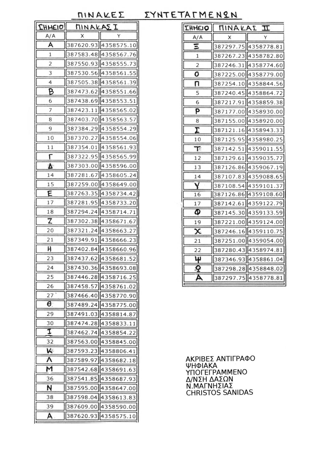 496 ΕΦΗΜΕΡΙΔΑ ΤΗΣ ΚΥΒΕΡΝΗΣΕΩΣ (ΤΕΥΧΟΣ ΤΕΤΑΡΤΟ) *04000601003160008* ΑΠΟ ΤΟ ΕΘΝΙΚΟ ΤΥΠΟΓΡΑΦΕΙΟ ΚΑΠΟΔΙΣΤΡΙΟΥ 34 *