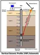 Μονάδα Borehole geophysical logging. Μονάδα 75 φορητών σεισμογράφων.