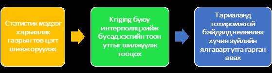 СТАТИСТИКИЙН МЭДЭЭЛЭЛ АШИГЛАН ТОХИРОМЖТОЙ БАЙДЛЫН ҮНЭЛГЭЭГ ТООЦООЛОХ БОЛОМЖ М.