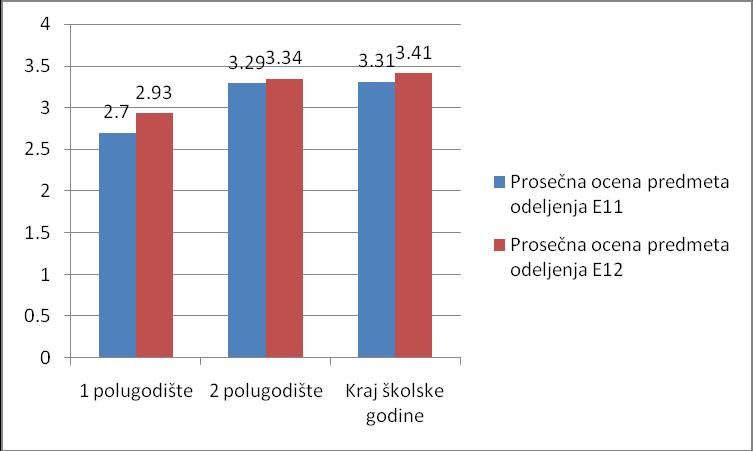 7 ИМПЛЕМЕНТАЦИЈА b) c) Слика 7.