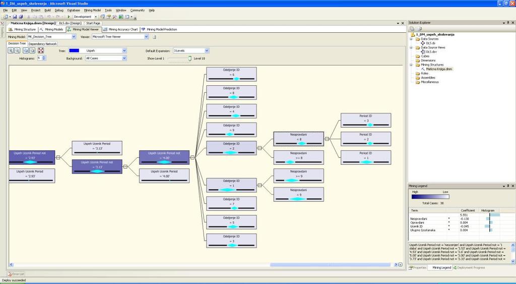 8 ОТКРИВАЊЕ ЗАКОНИТОСТИ У ПОДАЦИМА (ОЗП) НА ПРИМЕРУ DLS ПЛАТФОРМЕ Clustering Algorithm уочава кластере у подацима; Naïve Bayes је алгоритам за класификацију и редукцију који захтева велику количину