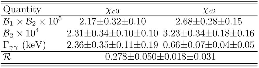 ψ(2s) γ χ 1 J, χ J γ γ Shown@QWG5: H. Mahlke Striking experimental signature: only 3γ 3! In R Γ 2 (γγ)) / Γ 0 (γγ)) many theo.. & exp.