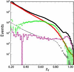 ψ(2s) γ gg Similar approah, but Must subtrat spetrum from below-ψ(2s) ontinuum data to suppress ISR effets Must subtrat ontribution from J/ψ γ ψ γgg & its bgd Use shape from dipion tags: ψ(2s) (2S) π