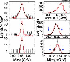 π 0 ) ~4K reonstruted deays Fator of 5 in mass preision PRL101,