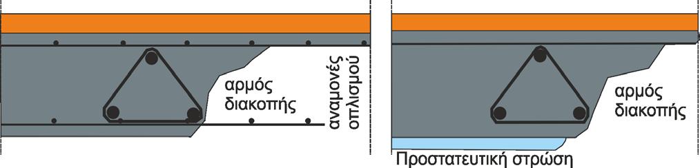 75 επένδυση με σκυρόδεμα της επιφάνειας μεταξύ των πλαισίων οπλίζεται είτε με δομικό πλέγμα είτε με χαλύβδινες ίνες. Σχήμα 3-12. Αρμός εργασίας σε μια επένδυση εκτοξευόμενου σκυροδέματος.