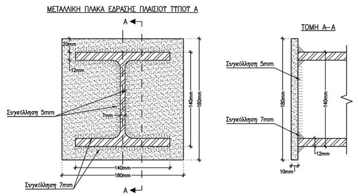 66 (α) Πέλμα έδρασης ολόσωμων πλαισίων (γ) Διευρυμένο πέλμα έδρασης (β) ΣΣ Κακιάς Σκάλας. Έδραση σε τσιμεντόλιθους (δ) Έδραση σε διευρυμένα πέλματα Σχήμα 3-5.