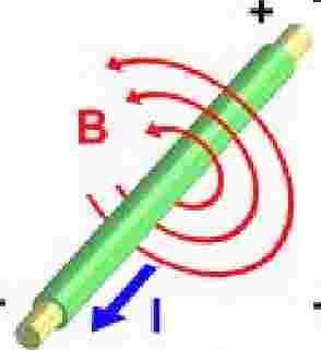 Magnetska uzbuda ili jakost magnetskog polja H U prostor oko vodica kroz koji prolazi struja djeluje magnetska uzbuda H - jakost magnetskog polja (koja se mjeri u A/m) i opada proporcijonalno