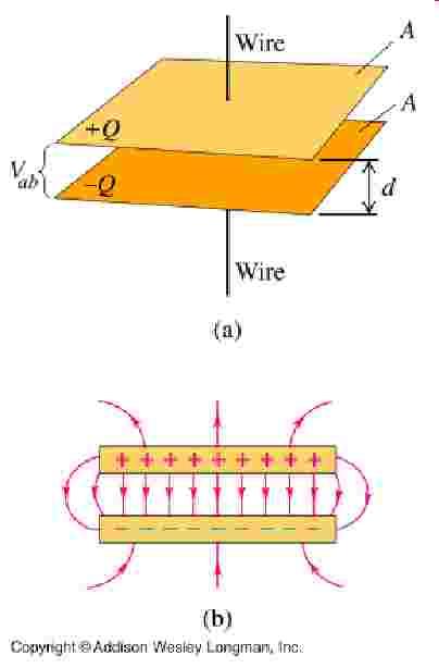 Elektricno polje Elektricno polje je homogeno ako ima u svakoj tocki jednaku jakost, pravac i smjer.