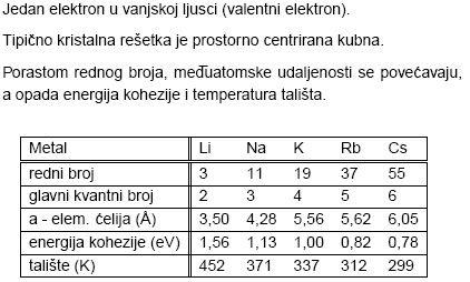 Alalijsi