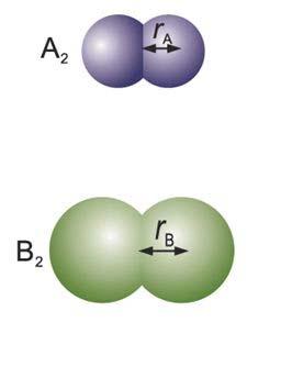 DUŽINA KOVALENTNE VEZE Rastojanje između jezgara atoma vezanih